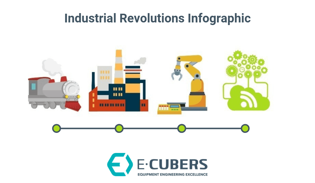 Infographic: The Four Industrial Revolutions